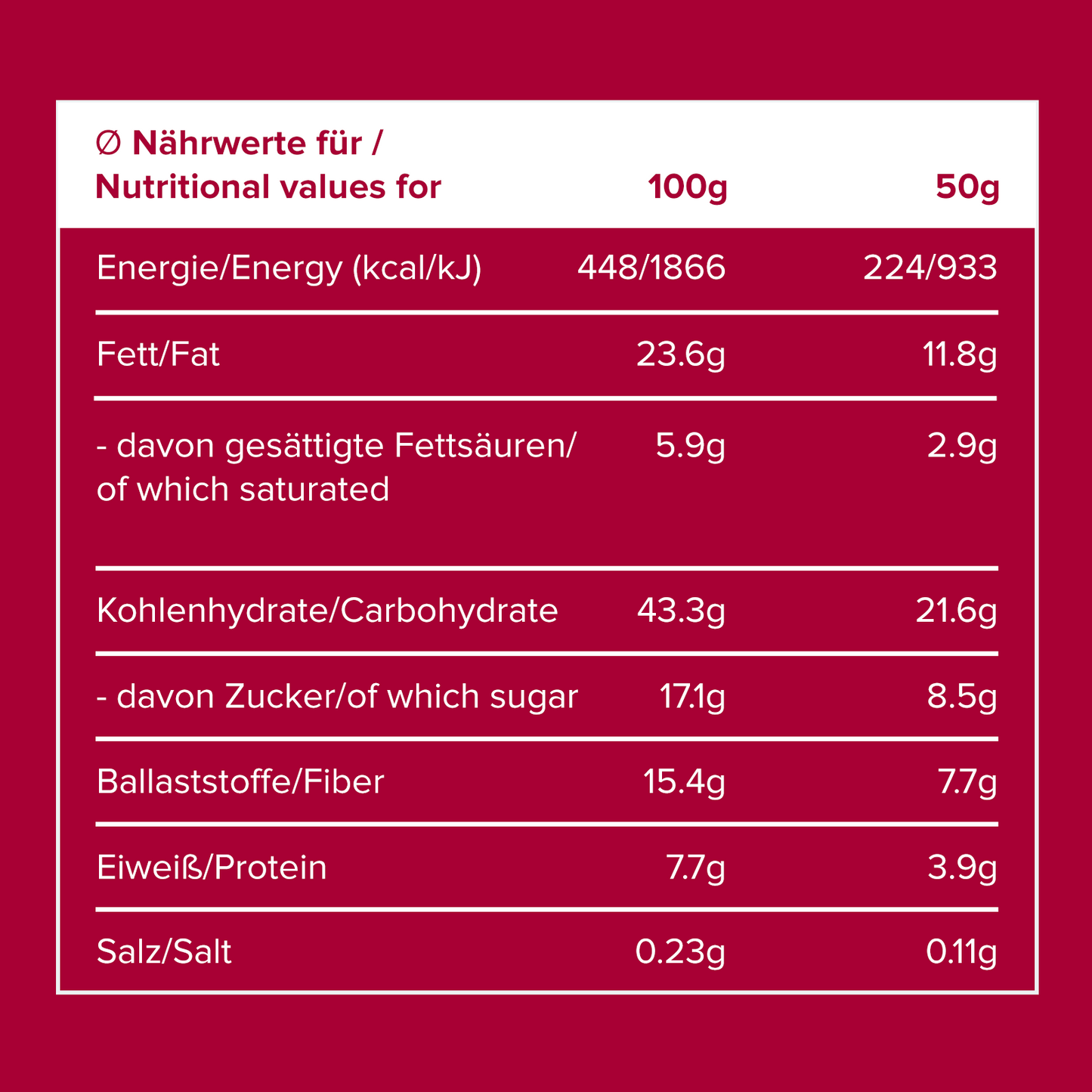 PAR POWER (Box mit 12 Riegeln je 50g)